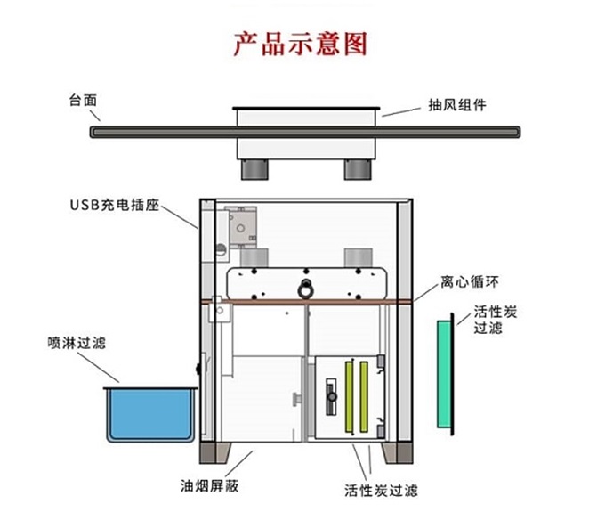 自帶排煙無(wú)煙凈化烤肉桌示意圖