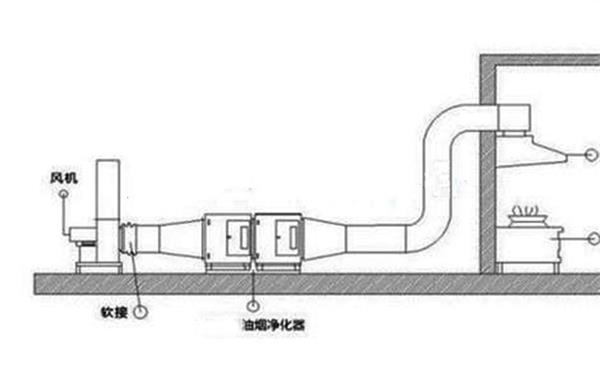 海底撈火鍋凈煙系統圖解